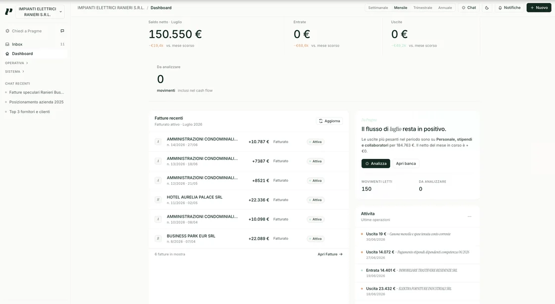 Panoramica di Pragme: saldo netto del mese, fatture recenti, riepilogo Da Pragme sul flusso di cassa e ultime attività.