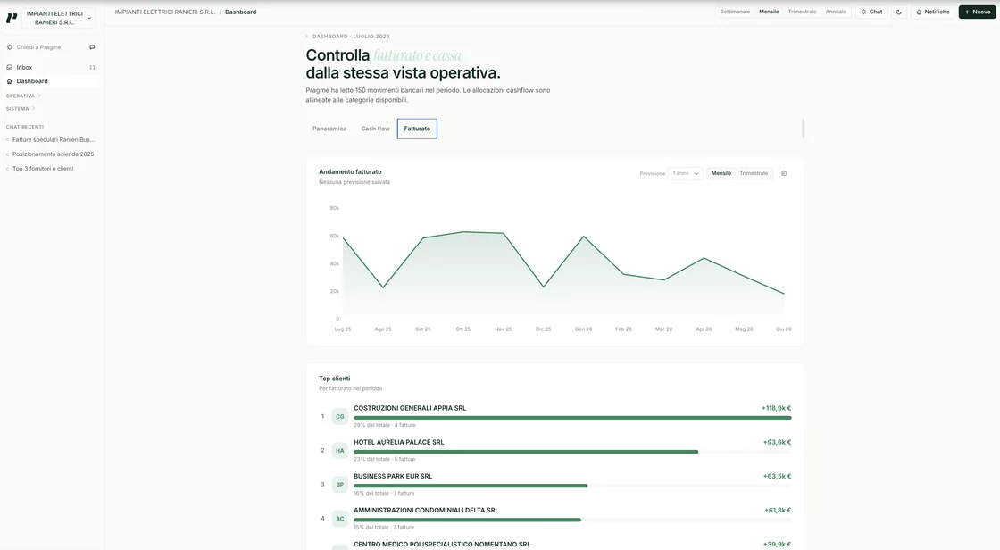 Vista Fatturato di Pragme: andamento mensile del fatturato e classifica dei top clienti per peso sul periodo.